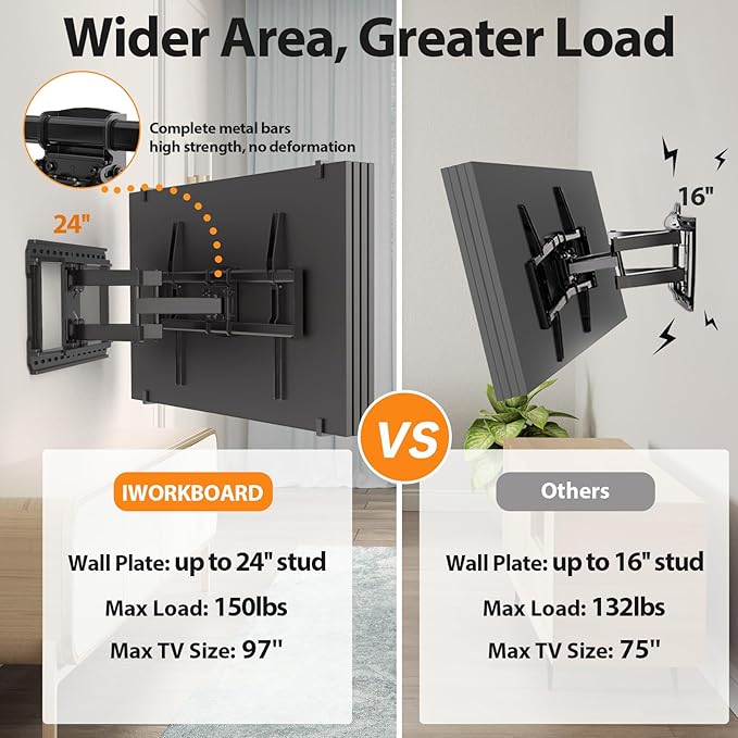 IWORKBOARD Full Motion 75 85 86 90 97'' TV Wall Mount Bracket, Loads 150 lbs - Image 2