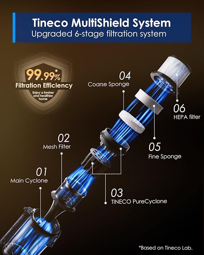 Tineco Pure ONE A90S Cordless Vacuum Cleaner, 270AW Powerful Suction Stick - Image 8