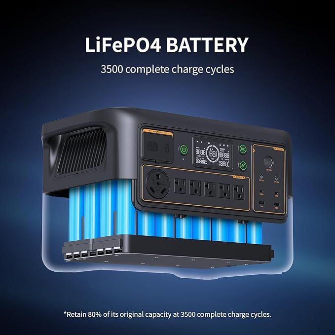 pecron F3000LFP Solar Generator - Image 9