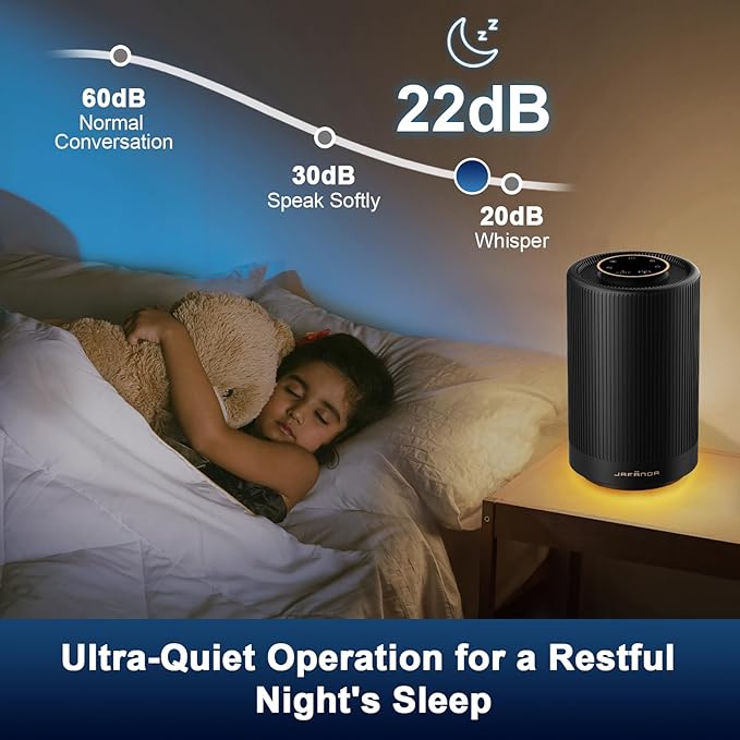 Jafanda Air Purifiers for Home Bedroom, True HEPA 13 Coverage 450 sqft - Image 5