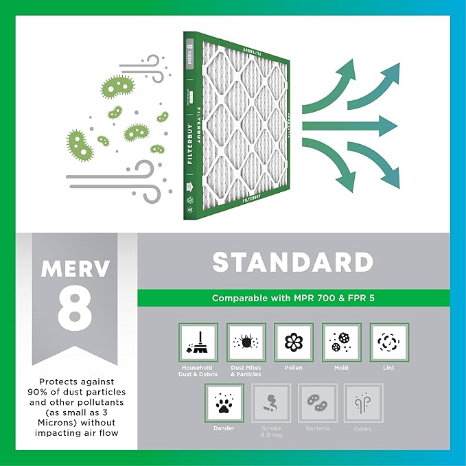 Filterbuy 23x23x1 Air Filter MERV 8 Essential Dust & Allergy Defense, - Image 4