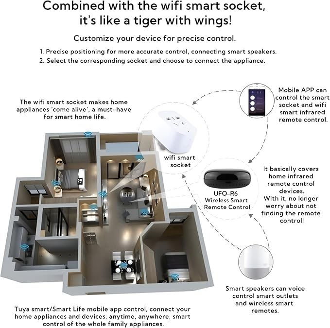 WiFi IR Blaster, Remote Control Hub - Image 5