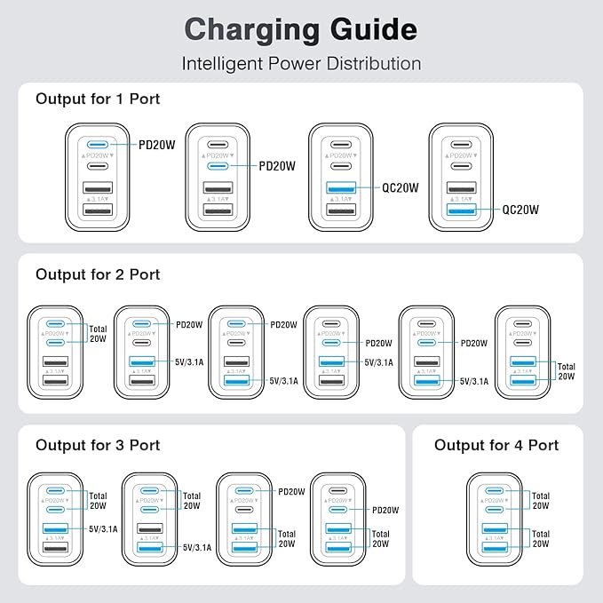 4-Port USB C Wall Charger Block, Fast Type C Power Brick Charging Cube Power - Image 7