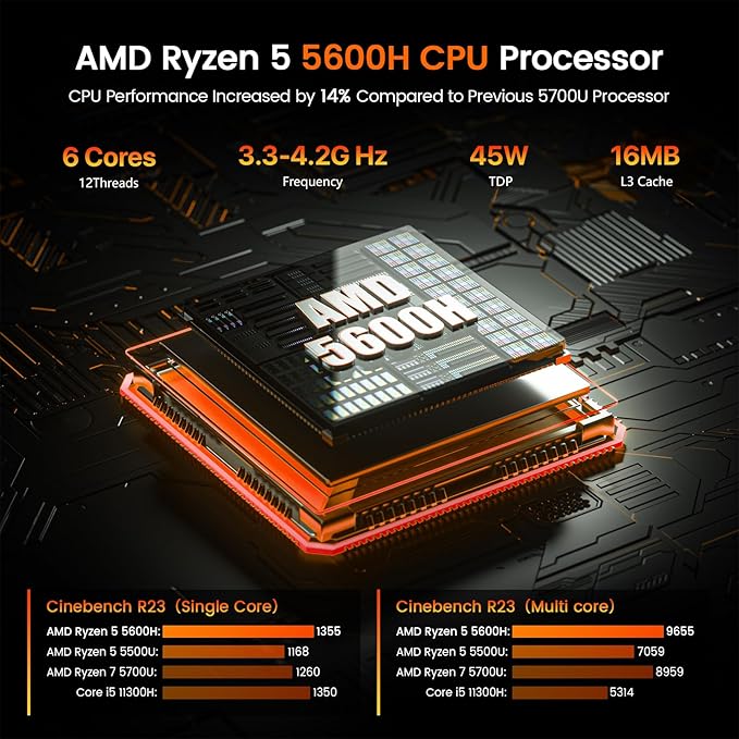 PELADN Ryzen Mini PC 5600H, 32GB Dual Channel RAM, 1TB PCIe3.0 SSD, 2.5“ SATA - Image 4