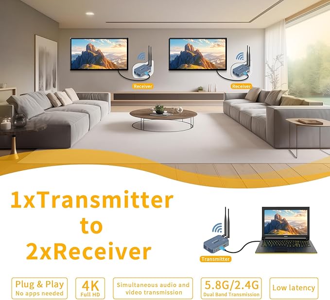 Wireless HDMI Transmitter and 2 Receivers, 4K@30HZ/2K@60HZ/1080P@60HZ，820FT/250M - Image 3