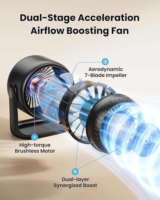 Gaiatop Desk Fan with Touch Control, 4000mAh Battery, 5 Speeds Ultra Quiet - Image 3