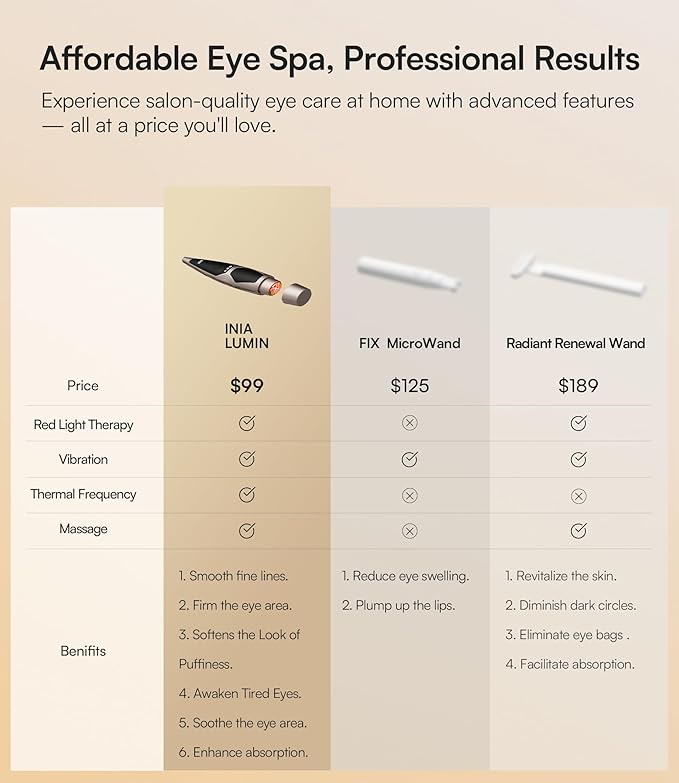 INIA Under-Eye Red Light Therapy - Image 5