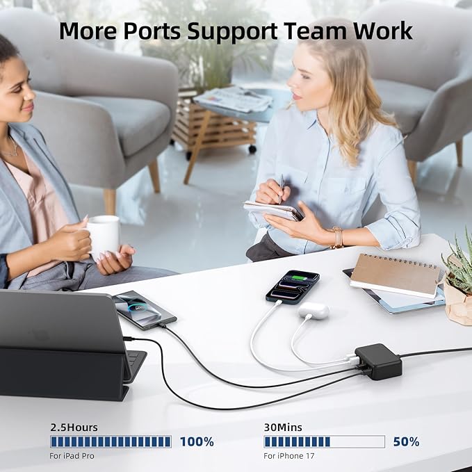 USB C Charger Block, 100W GaN 6 Port PD USB C QC USB A Wall Charger Adapter - Image 7