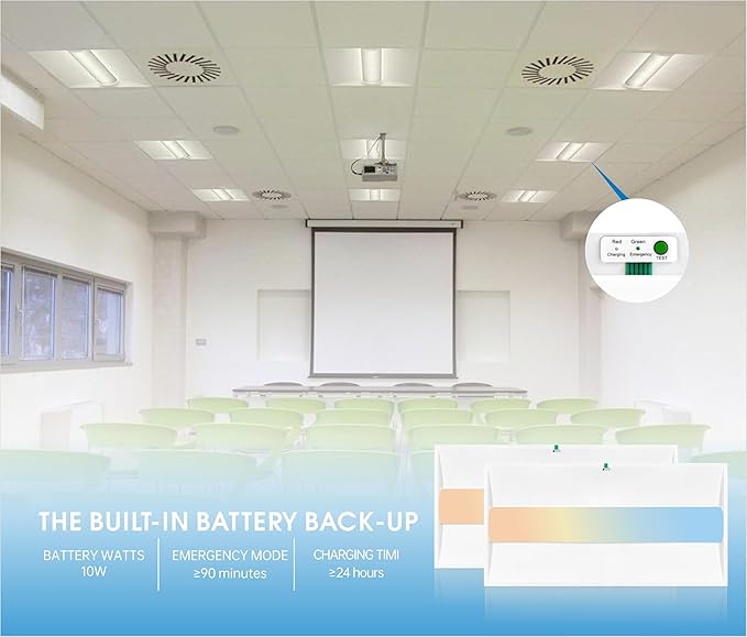 2x4 FT Center Basket LED Troffer Panel Light - Image 2