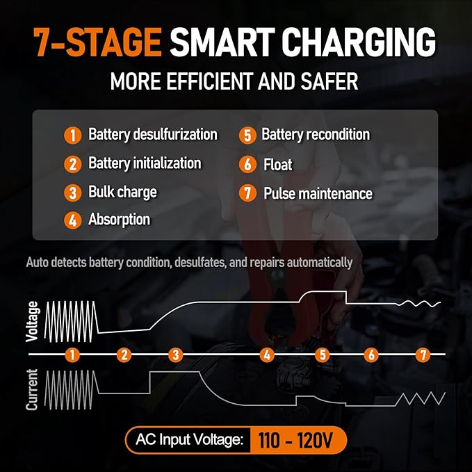12V 24V Manual Battery Charger Maintainer, 0 to 15A Arbitrarily Adjustable Car - Image 5