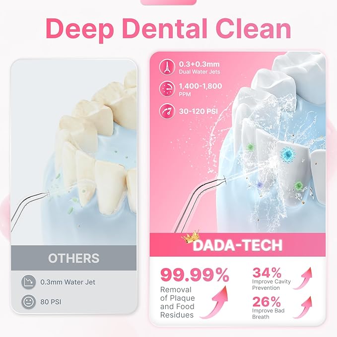 Water Flosser for Teeth, Cordless Oral Irrigator Portable Dental Cleaner Picks - Image 2