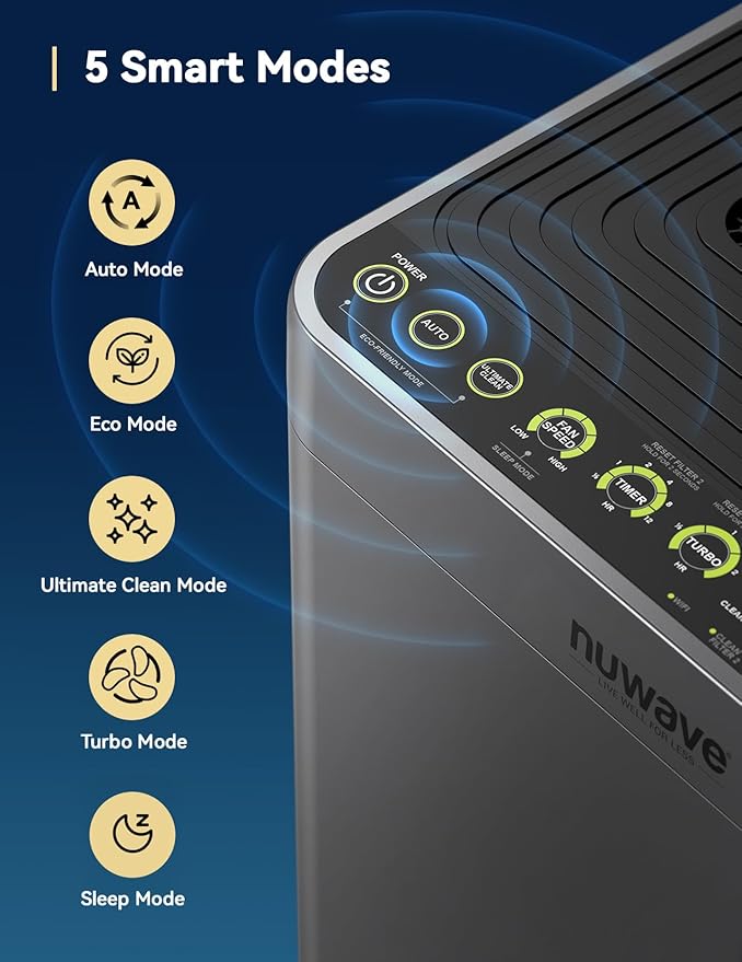 Nuwave OxyPure Zero Plus Air Purifier, Save on Filter Replacements, Covers up - Image 9