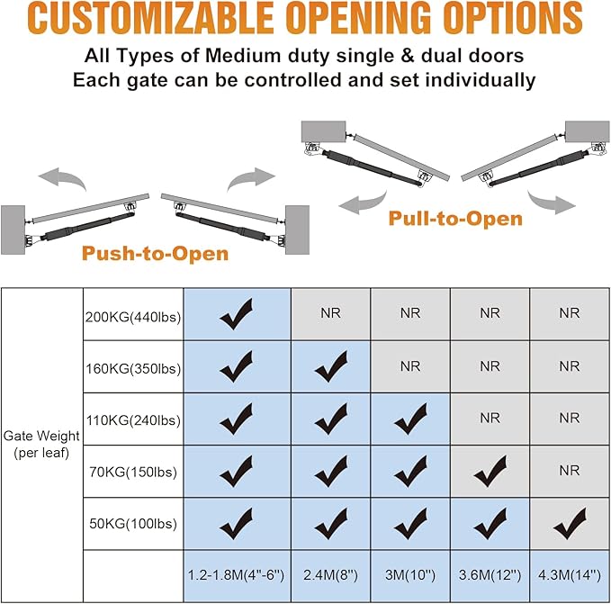 JUJIANG C01 Solar Gate Opener - Image 6