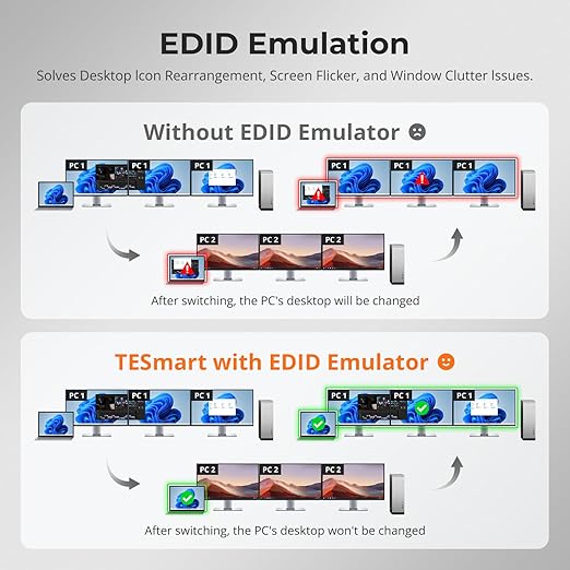 TESmart HDMI KVM Switch 3 Monitors 2 Computers 4K@60Hz, USB 3.0 KVM Switch - Image 5
