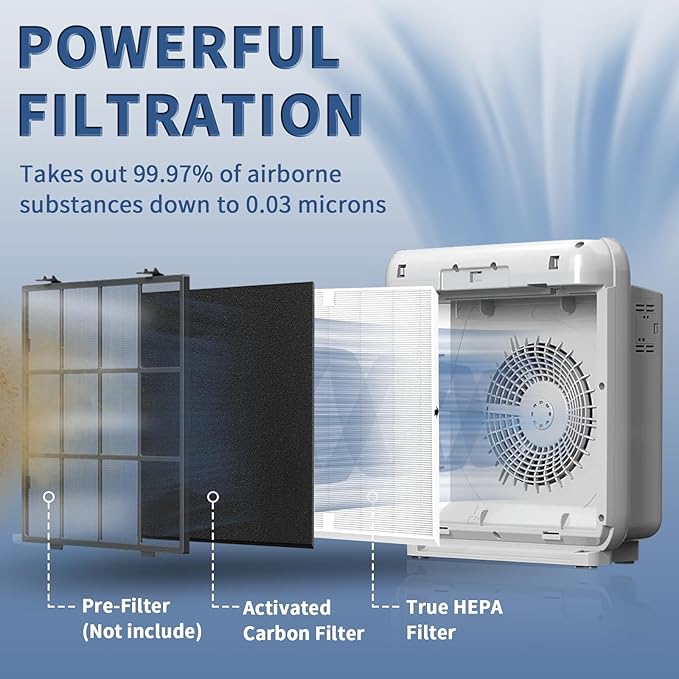 AP-1512HH Replacement Filter for Coway Airmega AP-1512HH and 200M Series Air - Image 2