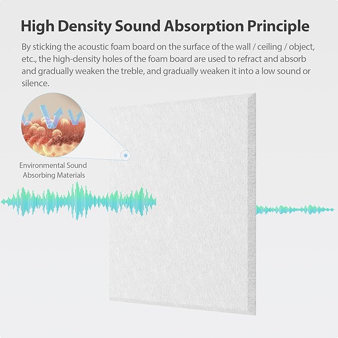 Amantech 12 Pack Acoustic Panels Self Adhesive Sound Proof Foam, High Density - Image 2