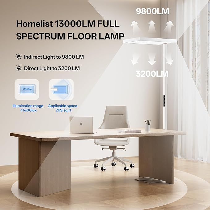 Homelist SKY1 Superlight 150W Full Spectrum Eye Protection Floor Lamp, 13000LM - Image 2