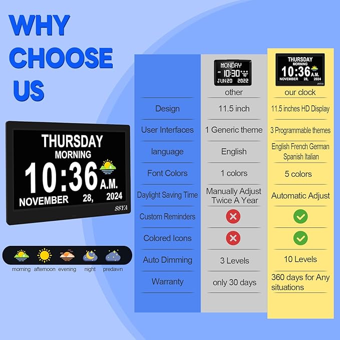 SSYA Dementia Clock for Seniors, Digital Clock - Image 6