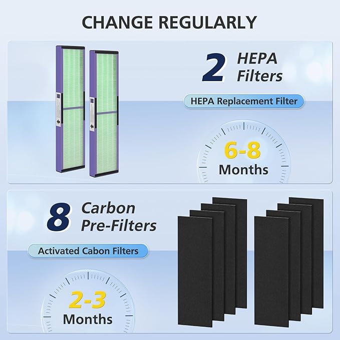FLT4850PT HEPA Filter B Replacement - Image 2