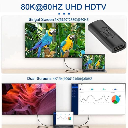 chenyang USB C Connector USB4 Type C Female to Female 240W Power 40Gbps Data 8K - Image 5