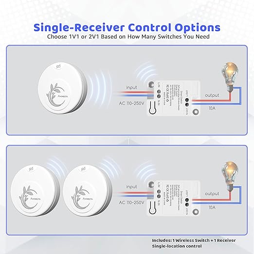 Avorecta Wireless Light Switch and Receiver Kit, Self-Powered Remote Light - Image 7