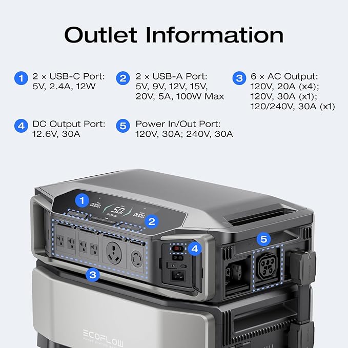 EF ECOFLOW DELTA Pro Ultra 6144Wh Power Station, 120/240V 7200W AC Output - Image 5