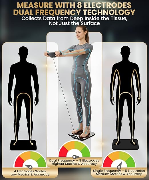 Homerz Body Fat Scale – Smart Scale - Image 3