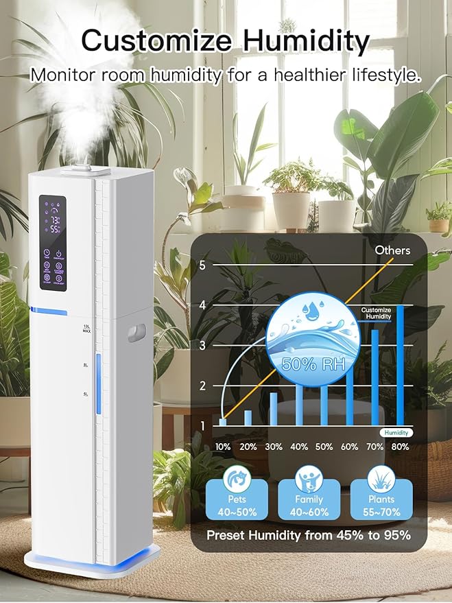 Zeova 10L/2.64Gal Humidifiers for Bedroom, Top Fill Quiet Ultrasonic Cool Mist - Image 8