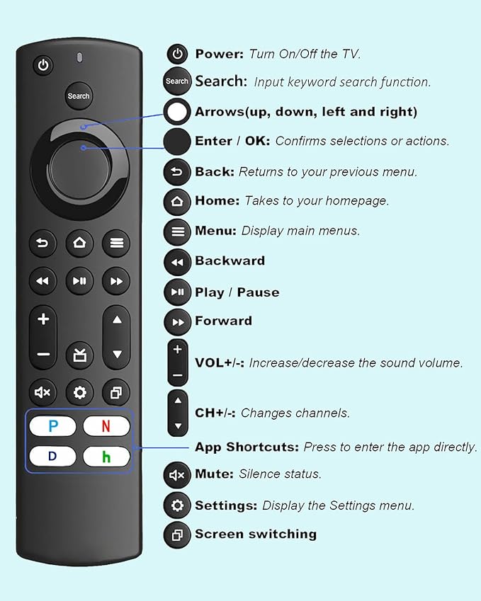 Replacement Remote Control for All Insignia TV/ToshibaTV/Pioneer TV, for Omni - Image 8