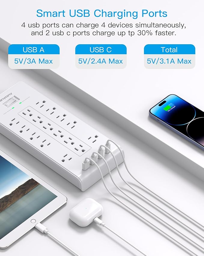 16 Outlets Surge Protector Power Strip, HANYCONY 5 Ft Flat Plug Heavy Duty - Image 4