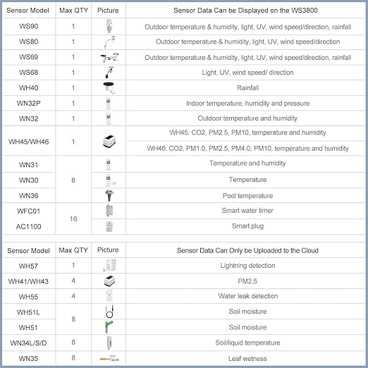 ECOWITT WS3901 Wi-Fi Weather Station Kit, Includes WS3900 7.5'' Colored LCD - Image 7