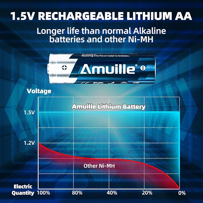 Rechargeable AA Batteries Lithium - Image 6