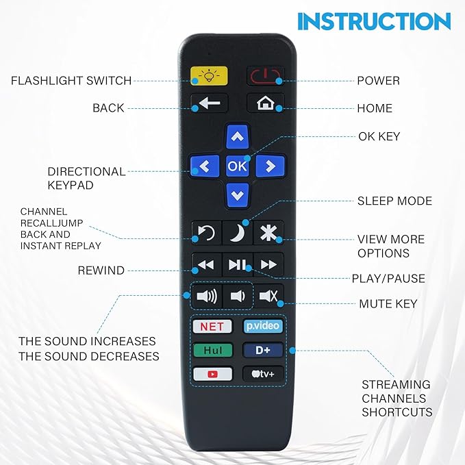 Big Button TV Remote Control Replacement - Image 2