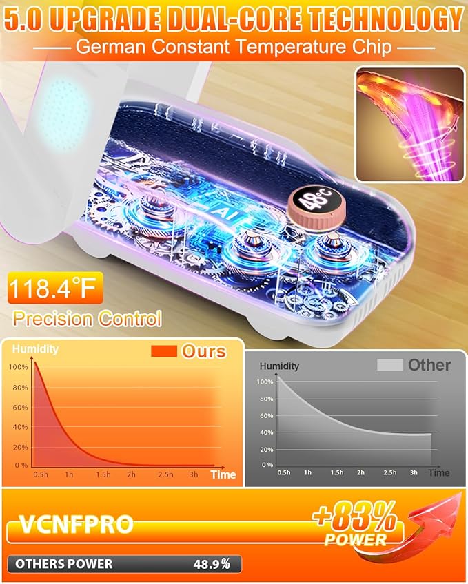 5.0 Upgraded Boot Shoe Dryer【500W German Super Motor】【Dual-Tech 118°F Constant - Image 3