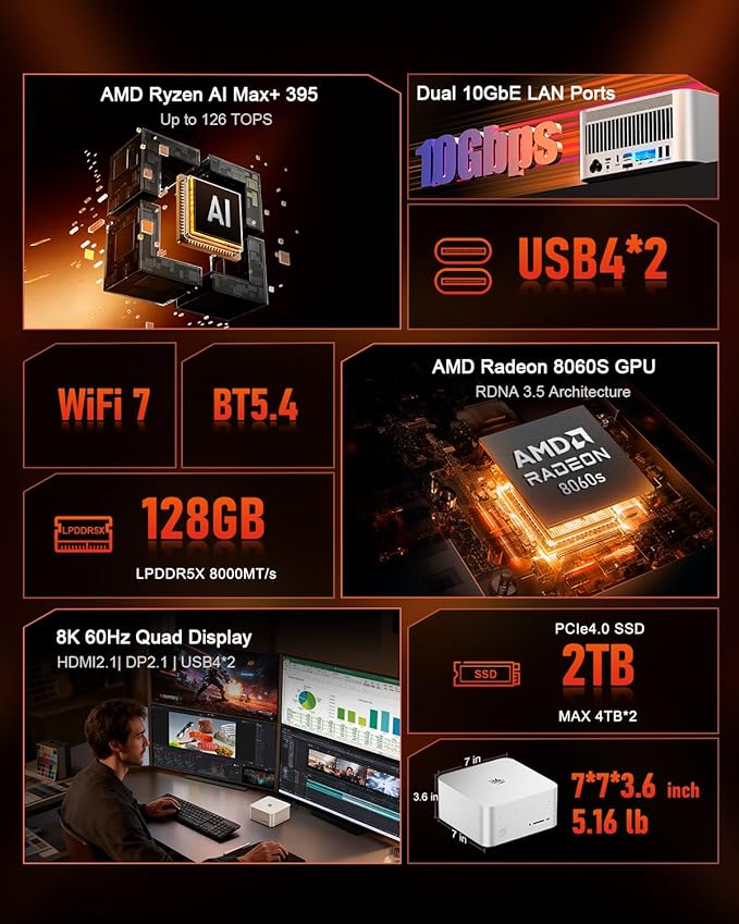 Beelink Mini PC, GTR9 Pro AMD Ryzen AI Max+ 395 CPU, 128GB RAM 2TB Crucial SSD - Image 2