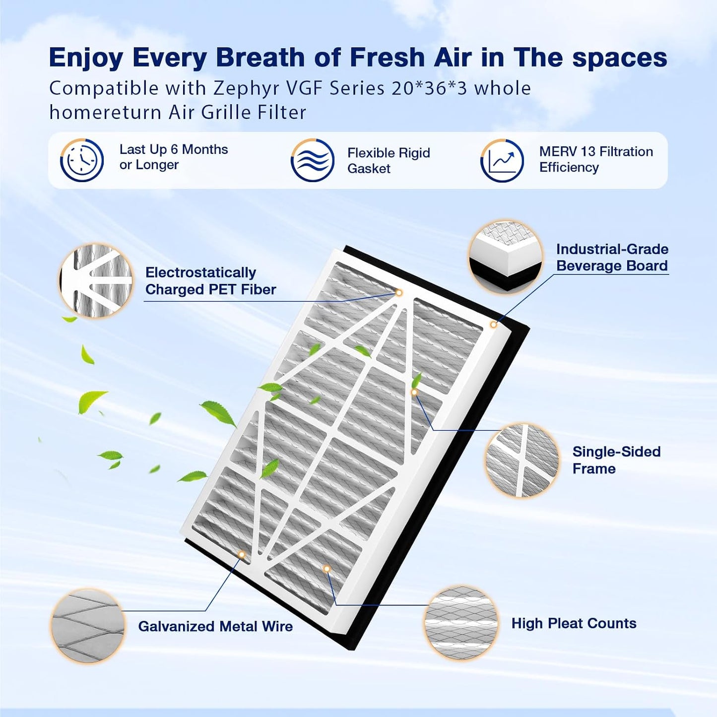 2Pack 20x36x3 MERV13 air Filter Replacement | Compatible With Zephyr VGF Series 20''x36''x3'' Whole House Return Grille Pleated Filter