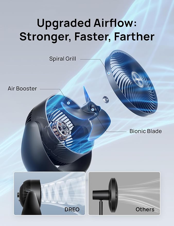 Dreo Fan for Bedroom, Table Air Circulator for Whole Room, 11 Inch, 40ft Strong - Image 3