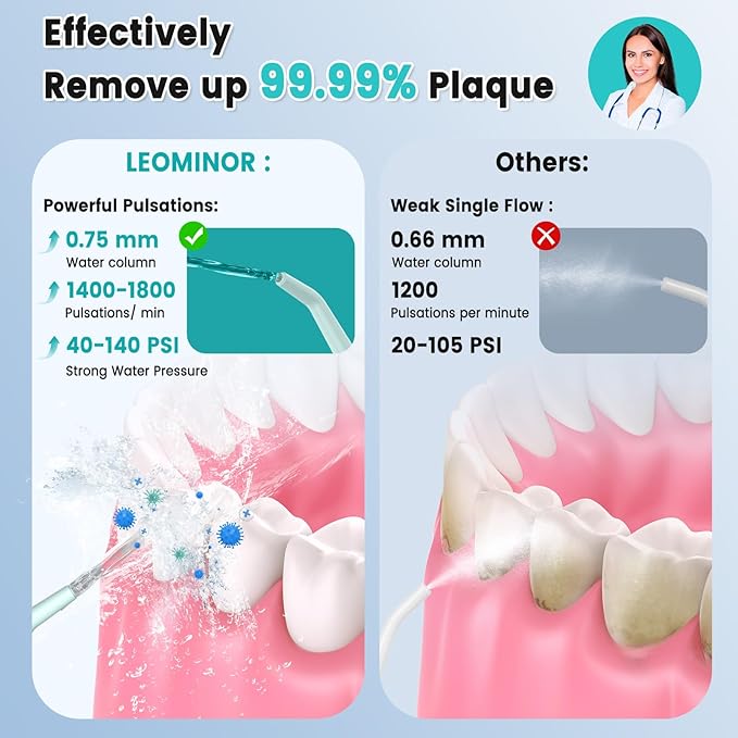 Leominor Water Dental Flosser Pick - Image 3