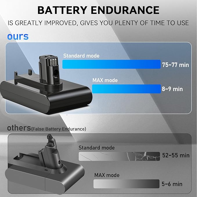 Morpilot 22.2V 6500mAh Upgrade Replacement Battery - Image 3