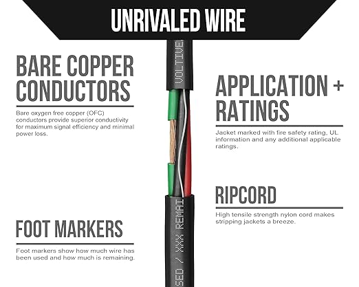 Voltive 14/4 Speaker Wire, Plenum CL3P, 500ft - Image 3