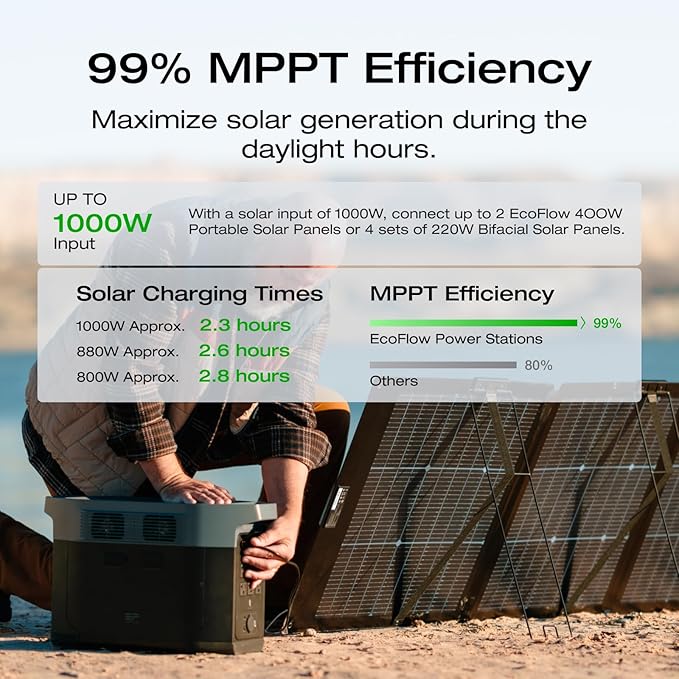 EF ECOFLOW Solar Generator DELTA 2 Max 2048Wh - Image 3