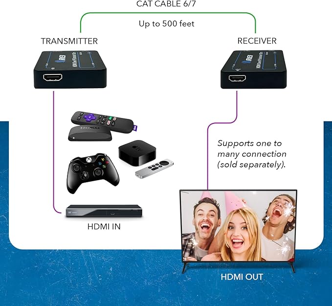 OREI HDMI Over Ethernet Extender - Image 4