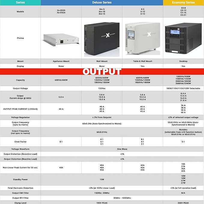 PowerXchanger EX Series Voltage & Frequency Converter, 900–2340W Pure Sine Wave - Image 7