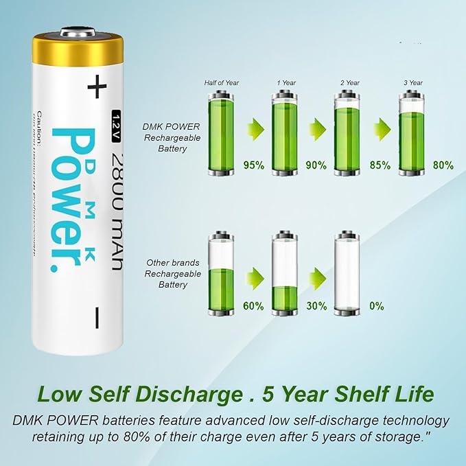 DMK POWER Rechargeable High Capacity Batteries 1.2V NiMH Low Self Discharge) - Image 7