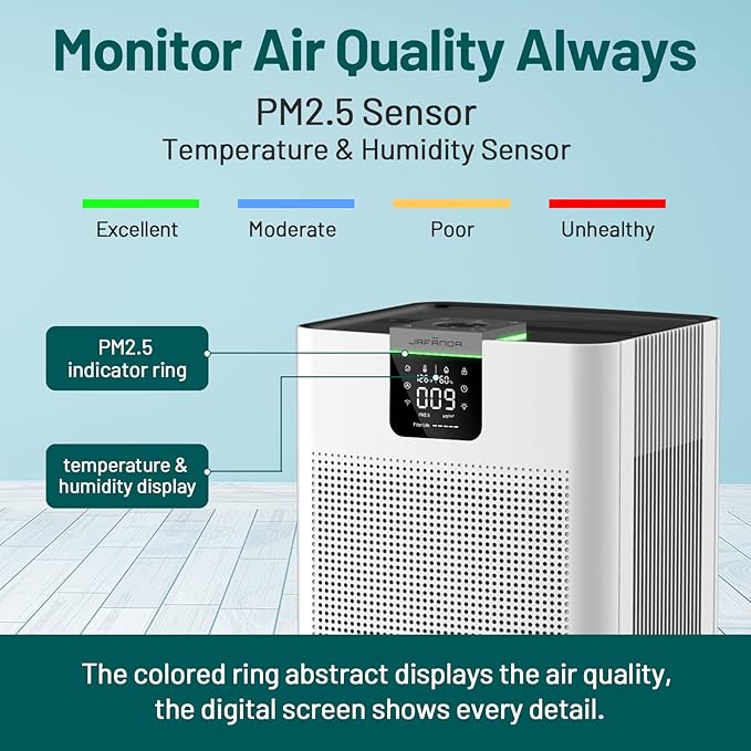 Jafända Air Purifiers for Home Office 4575 ft², APP & Alexa, Ture HEPA 13 - Image 6