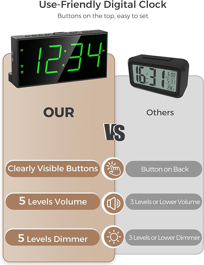 PPLEE Digital Alarm Clock for Bedroom, 2 Alarms Large Big Numbers Display - Image 7