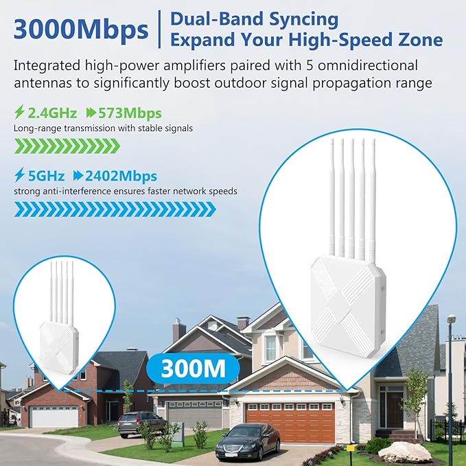 Mugatol AX3000 Outdoor WiFi 6 Extender - Image 5