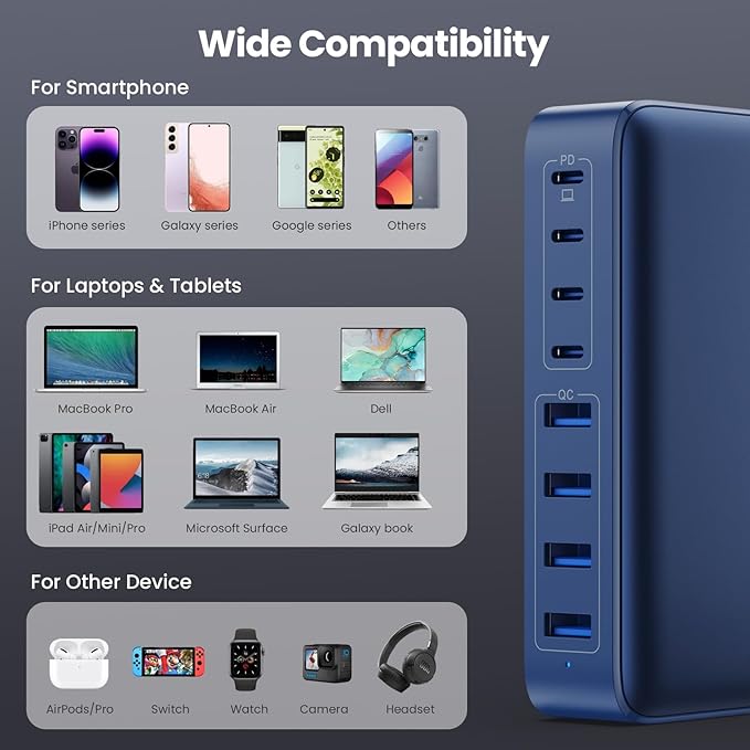 USB C Charger 200W USB C Charger Block, Upgraded GaN III 8-Port Fast Charging - Image 3