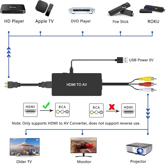 Dingsun HDMI to RCA Converter Adapter HDMI to Older TV Adapter - Image 2