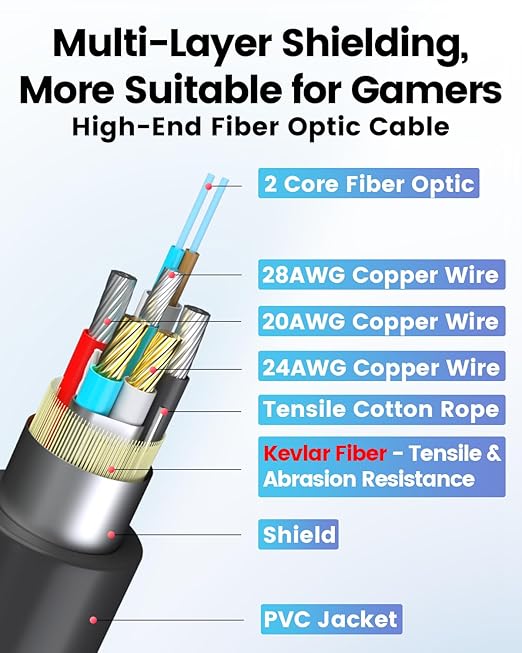 GeoHN.G USB A to USB C Fiber Optic Extension Cable 20M/65FT, USB 3.2 10Gbps - Image 7